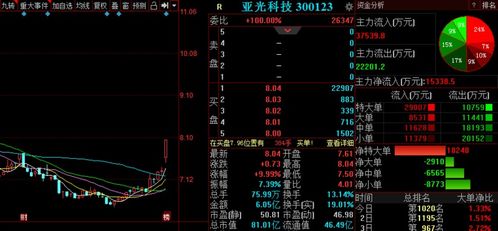 A股积聚动能望再度爆发，集成电路设计板块迎利好，三股获资金秘密潜伏