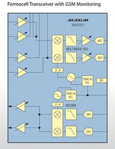2012年度集成电路设计创新之路 回顾与展望
