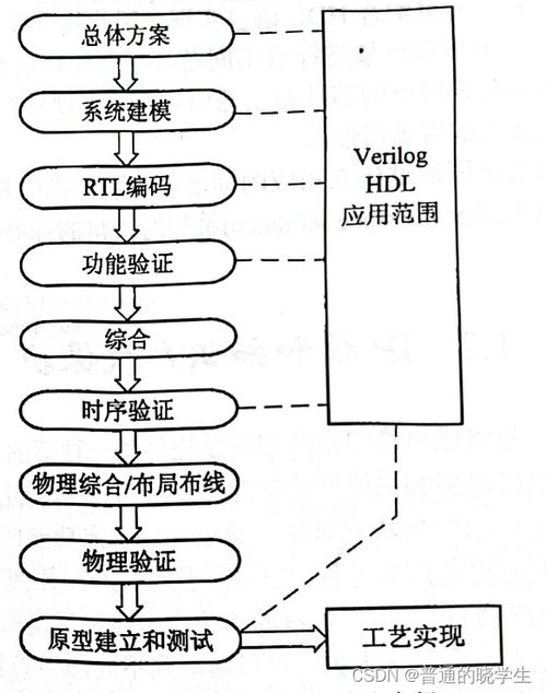 集成电路设计的层次 从抽象到现实的逐层解析