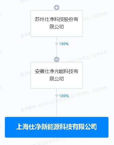 仕净科技投资成立新公司，进军集成电路设计领域